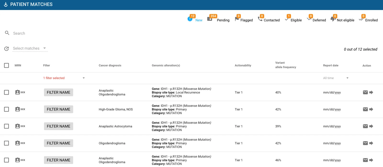 MatchMiner Genomics patient matches list for a saved filter. Status tabs across the top: new, pending, flagged, contacted, eligible, deferred, not eligible, enrolled. Each row shows a placeholder MRN, the filter name, a cancer diagnosis such as anaplastic oligodendroglioma, the IDH1 p.R132H mutation, tier 1 actionability, variant allele frequency around 40 percent, and buttons to email or open the match.